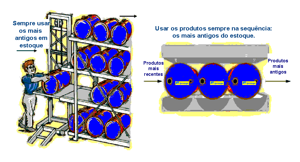 LUBRIFICANTES Cuidados para Armazenamento e