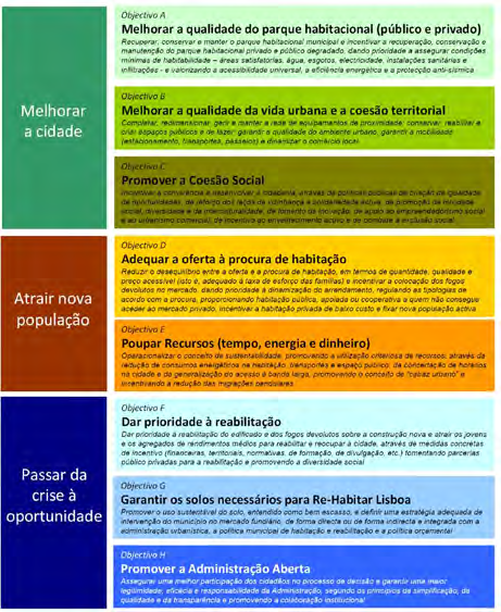 Mobilidade Estacionamento O total de lugares para residentes em falta nas zonas deficitárias é de cerca de 12.000 lugares.