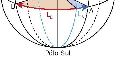 Coordenadas Geográficas É o arco do meridiano ou o valor do ângulo ao centro da Terra, expresso em graus, medido entre o equador e o paralelo que passa pelo local.