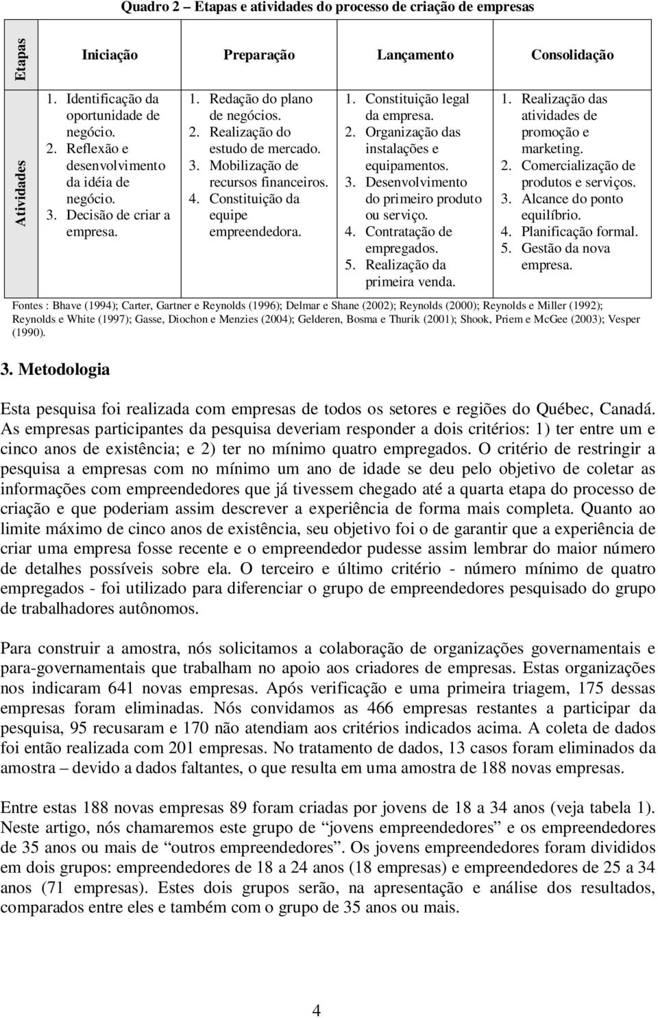 2. Organização das instalações e equipamentos. 3. Desenvolvimento do primeiro produto ou serviço. 4. Contratação de empregados. 5. Realização da primeira venda. 1.