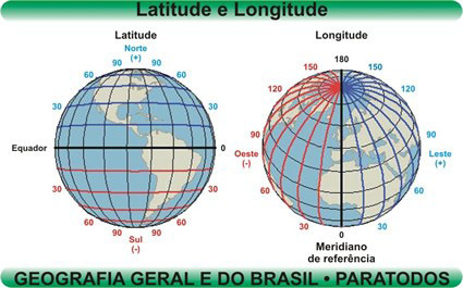 Primeiros Passos Coordenadas Geográficas e Coordenadas Planas 1.1. Referência Espacial As coordenadas são referências entre a posição de um ponto no mapa e no mundo real.