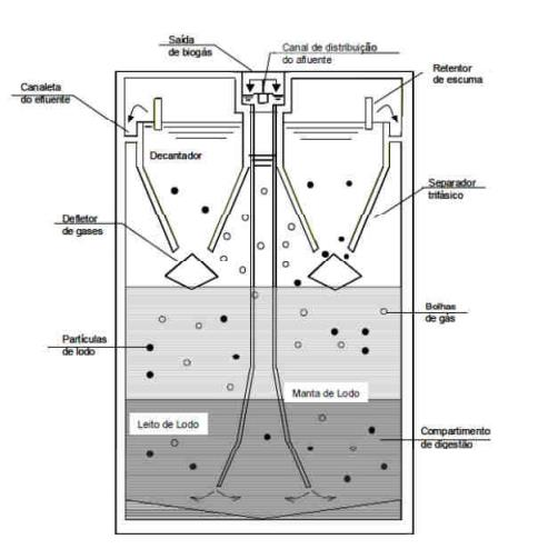 Figura 1: Esquema de um aterro sanitário. Scheme of a landfill. Fonte: Jornal do Saneamento (2015) Figura 2: Esquema de um reator anaeróbio. Scheme of an anaerobic reactor.