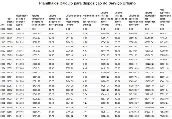 413 Após a entrada dos dados pelo o usuário e a ação sobre o botão CALCULAR da ferramenta computacional (Figura 4), os cálculos são processados e tanto os gráficos de saídas (estimativas de população