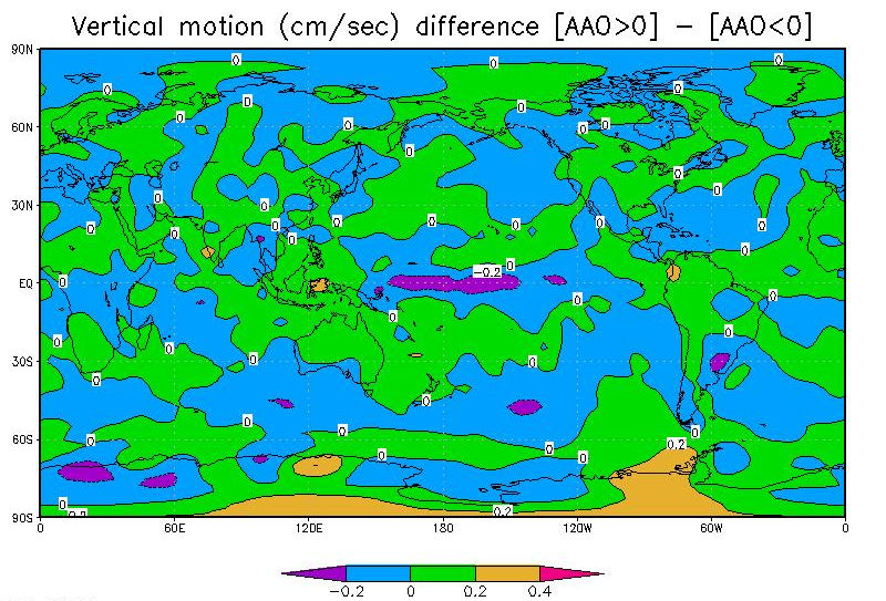 LU, R.; Y. LI & B. DONG, 2007. Arctic Oscillation and Antarctic Oscillation in Internal Atmosphere Variability with an Ensemble AGCM Simulation. Adv. Atmos. Sci., 24: 152-162. SANTOS, I. A. & N.