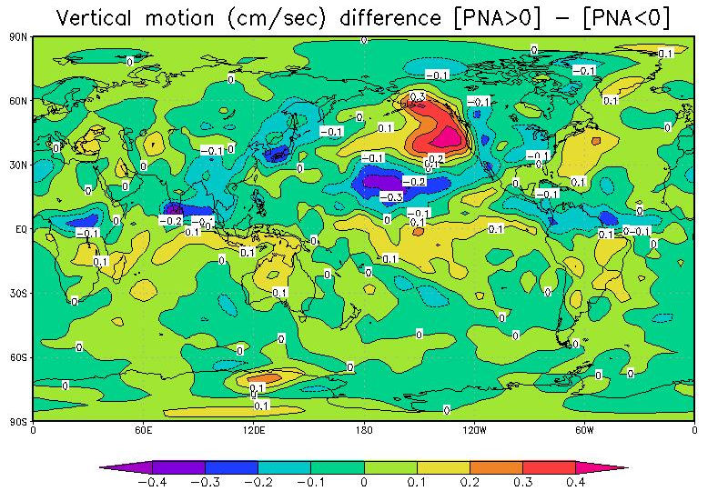 Figura 3: Controle da AO sobre o movimento vertical em 500 hpa (cm s -1 ).