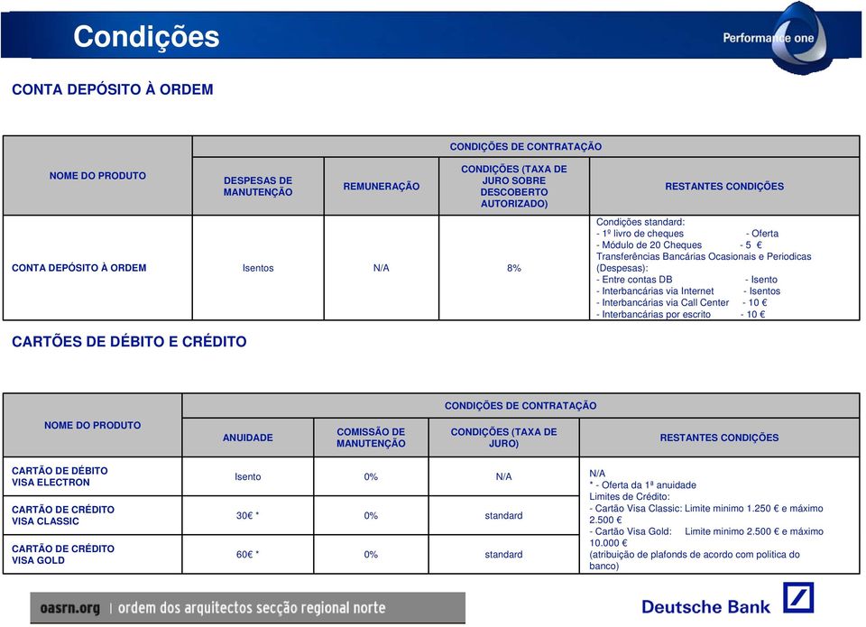 Interbancárias via Internet - Isentos - Interbancárias via Call Center - 10 - Interbancárias por escrito - 10 CARTÕES DE DÉBITO E CRÉDITO CONDIÇÕES DE CONTRATAÇÃO NOME DO PRODUTO ANUIDADE COMISSÃO DE