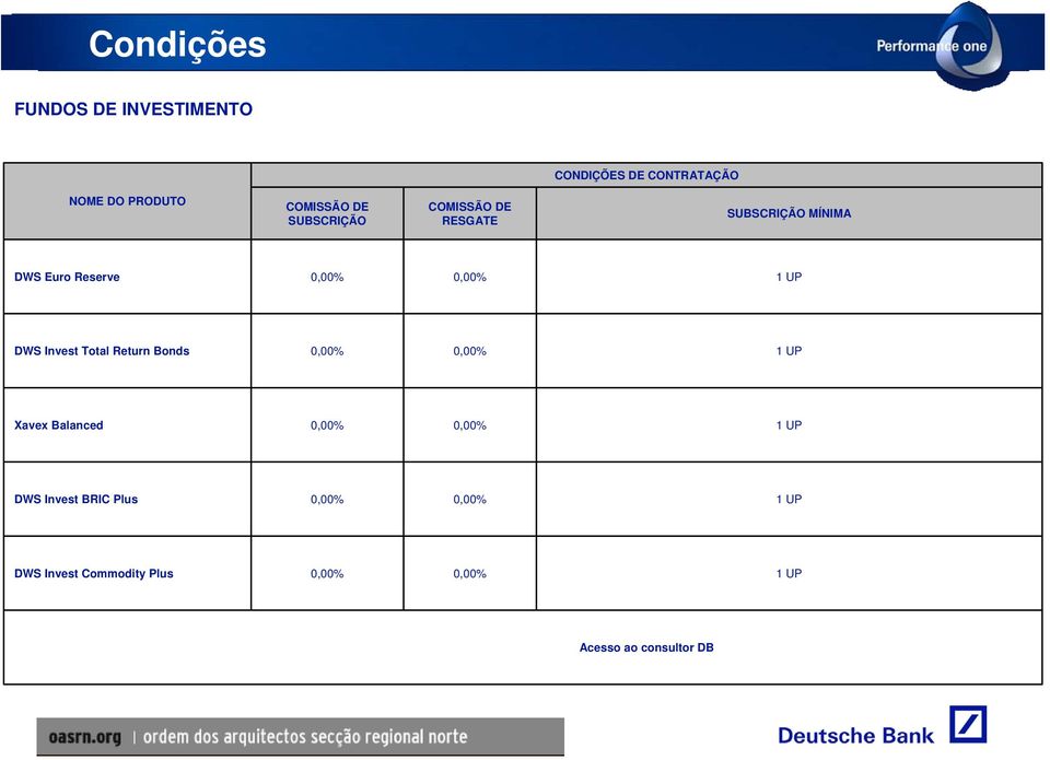 Invest Total Return Bonds 0,00% 0,00% 1 UP Xavex Balanced 0,00% 0,00% 1 UP DWS Invest