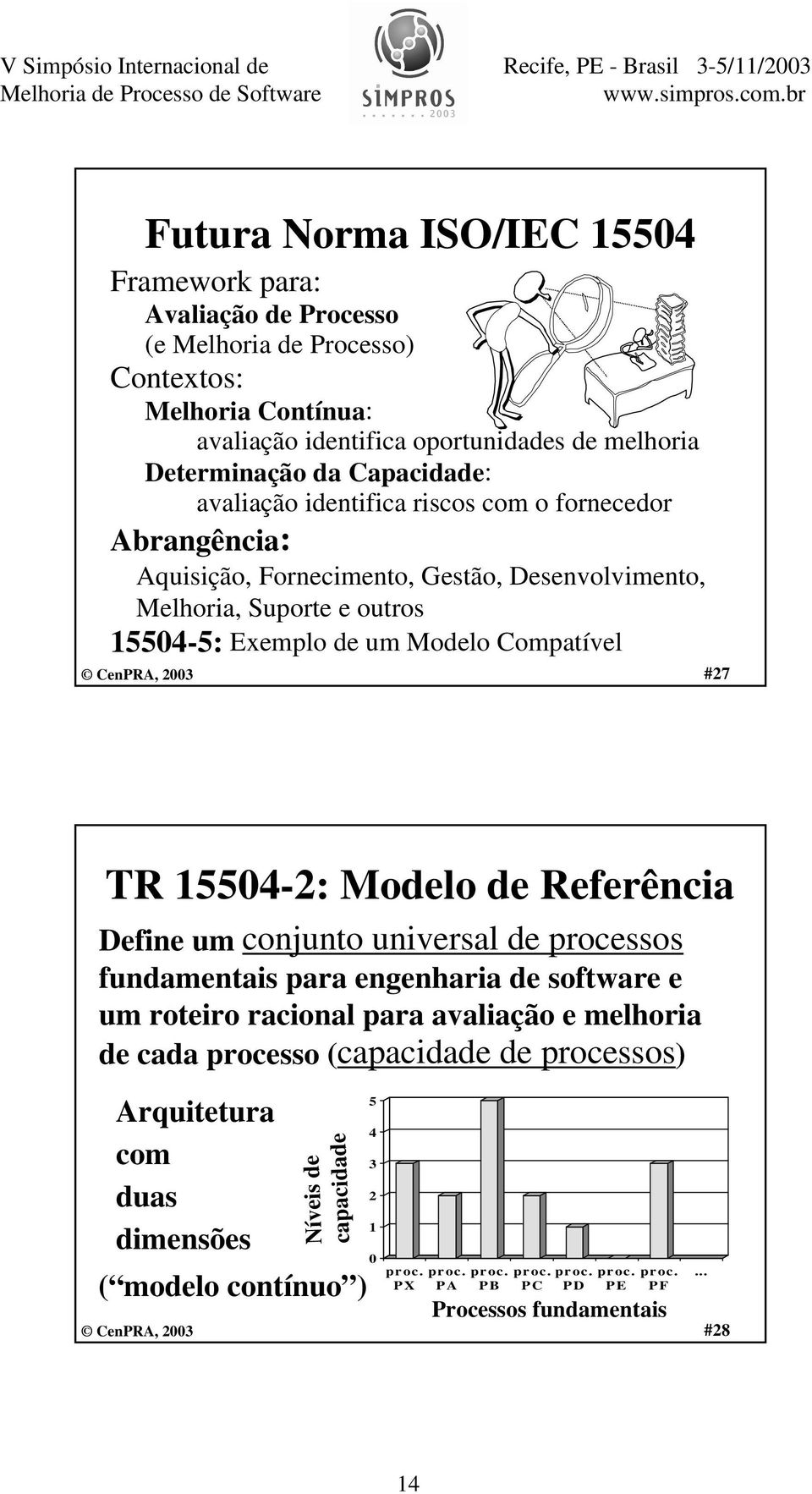 #27 TR 15504-2: Modelo de Referência Define um conjunto universal de processos fundamentais para engenharia de software e um roteiro racional para avaliação e melhoria de cada processo