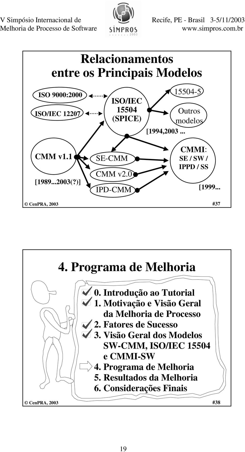 .. #37 4. Programa de Melhoria 0. Introdução ao Tutorial 1. Motivação e Visão Geral da Melhoria de Processo 2.