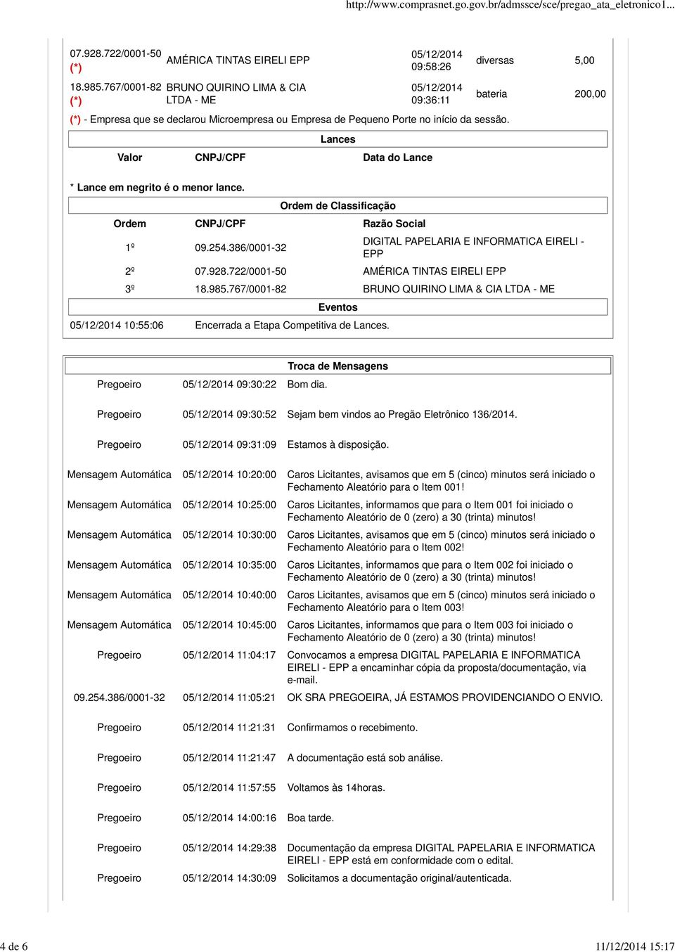 Lances Valor CNPJ/CPF Data do Lance diversas 5,00 bateria 200,00 * Lance em negrito é o menor lance. Ordem de Classificação Ordem CNPJ/CPF Razão Social 1º 09.254.