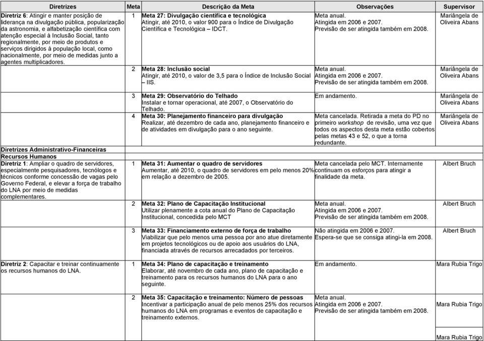 1 Meta 27: Divulgação científica e tecnológica Atingir, até 2010, o valor 900 para o Índice de Divulgação Científica e Tecnológica IDCT.