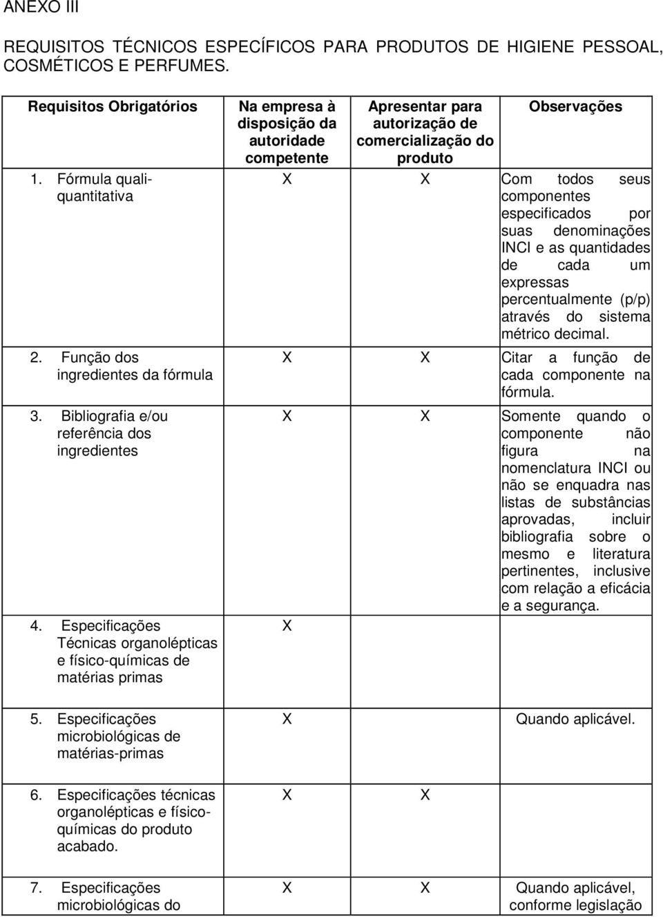 Especificações Técnicas organolépticas e físico-químicas de matérias primas Na empresa à disposição da autoridade competente Apresentar para autorização de comercialização do produto Observações X X