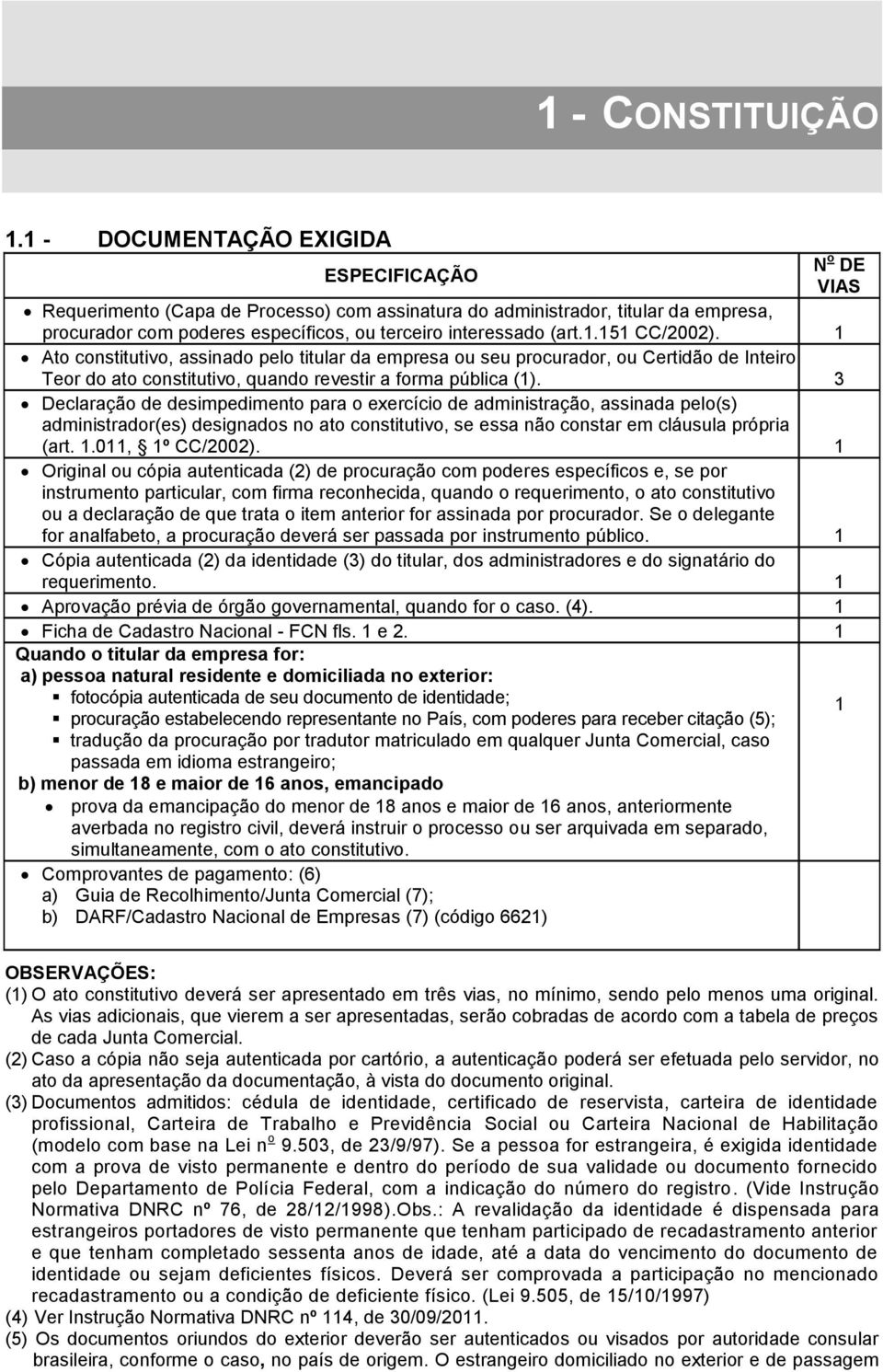 (art.1.151 CC/2002). 1 Ato constitutivo, assinado pelo titular da empresa ou seu procurador, ou Certidão de Inteiro Teor do ato constitutivo, quando revestir a forma pública (1).