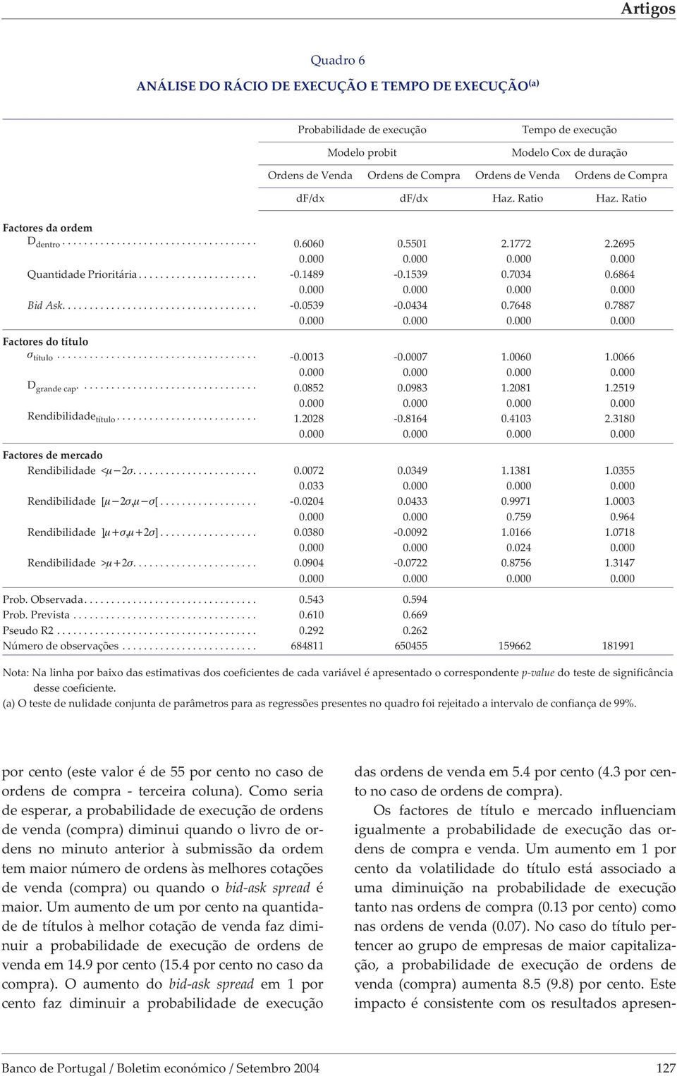 7887 Factores do título título... -0.0013-0.0007 1.0060 1.0066 D grande cap.... 0.0852 0.0983 1.2081 1.2519 Rendibilidade título... 1.2028-0.8164 0.4103 2.3180 Factores de mercado Rendibilidade <.... 0.0072 0.