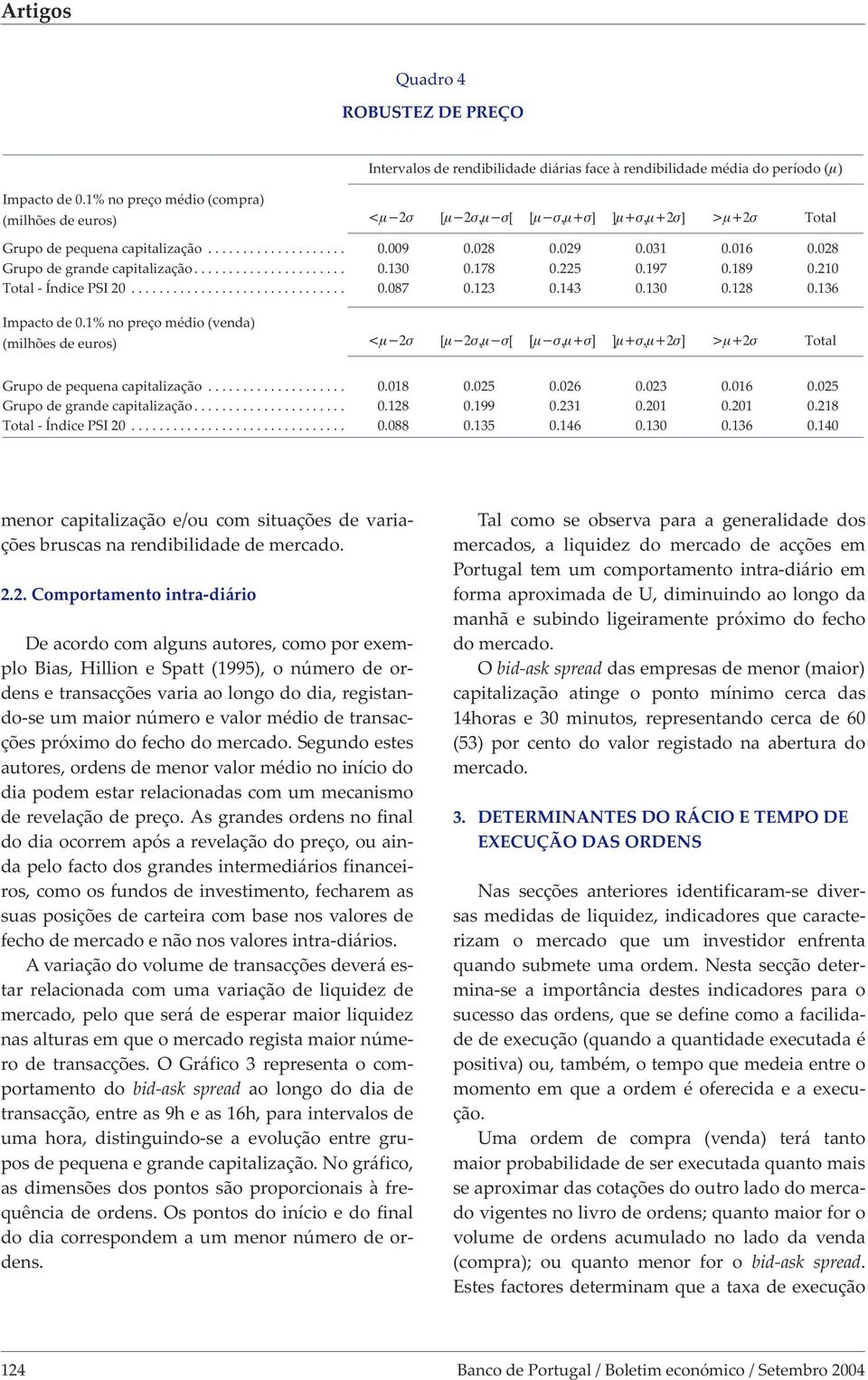 210 Total - Índice PSI 20... 0.087 0.123 0.143 0.130 0.128 0.136 Impacto de 0.1% no preço médio (venda) (milhões de euros) [ [ Total Grupo de pequena capitalização... 0.018 0.025 0.026 0.023 0.016 0.