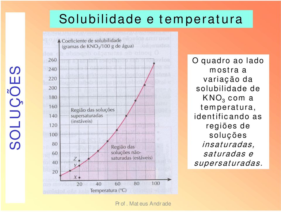 c om a t em perat ura, ident ific ando as regiões