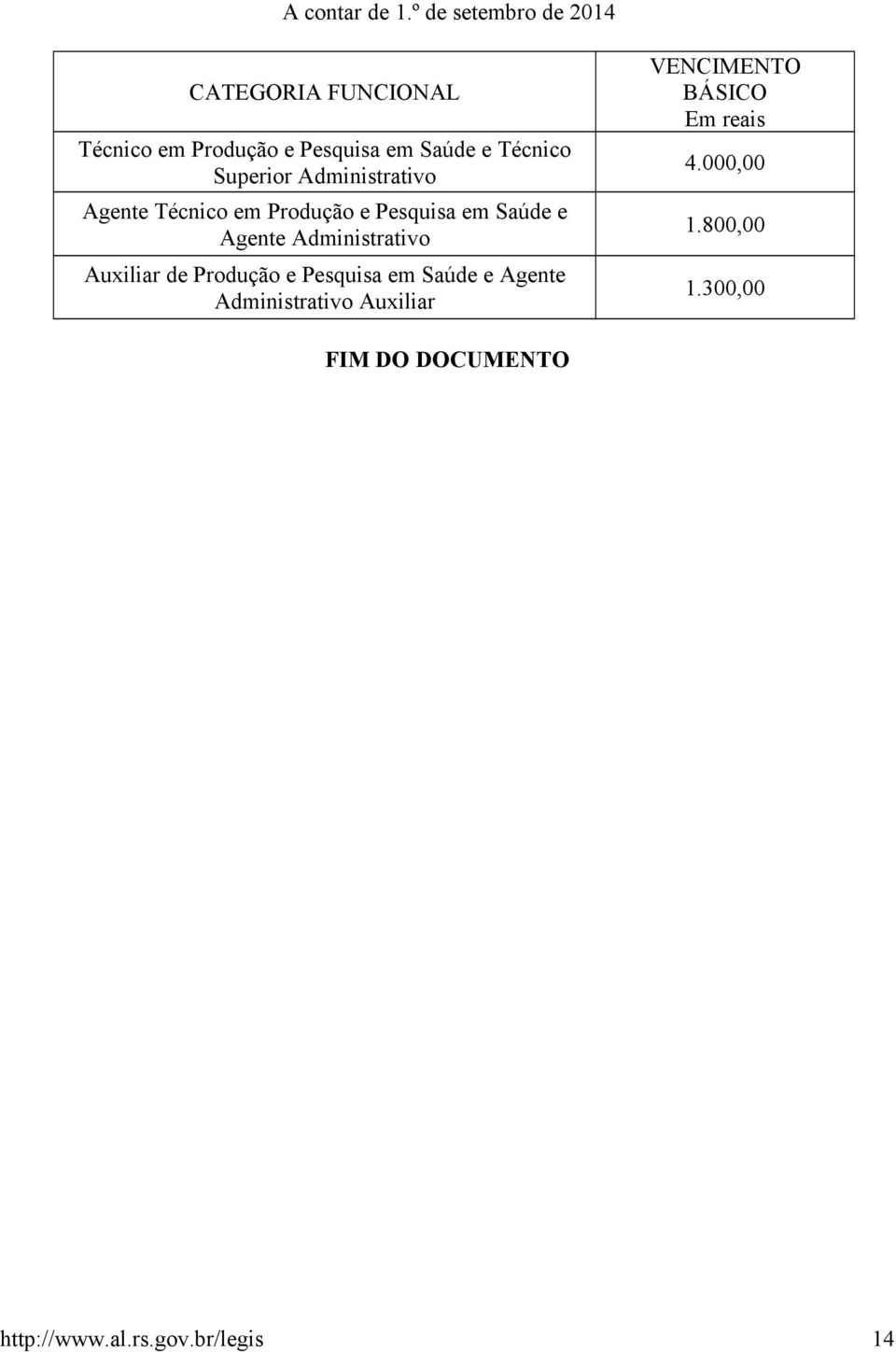 Superior Administrativo Agente Técnico em Produção e Pesquisa em Saúde e Agente Administrativo