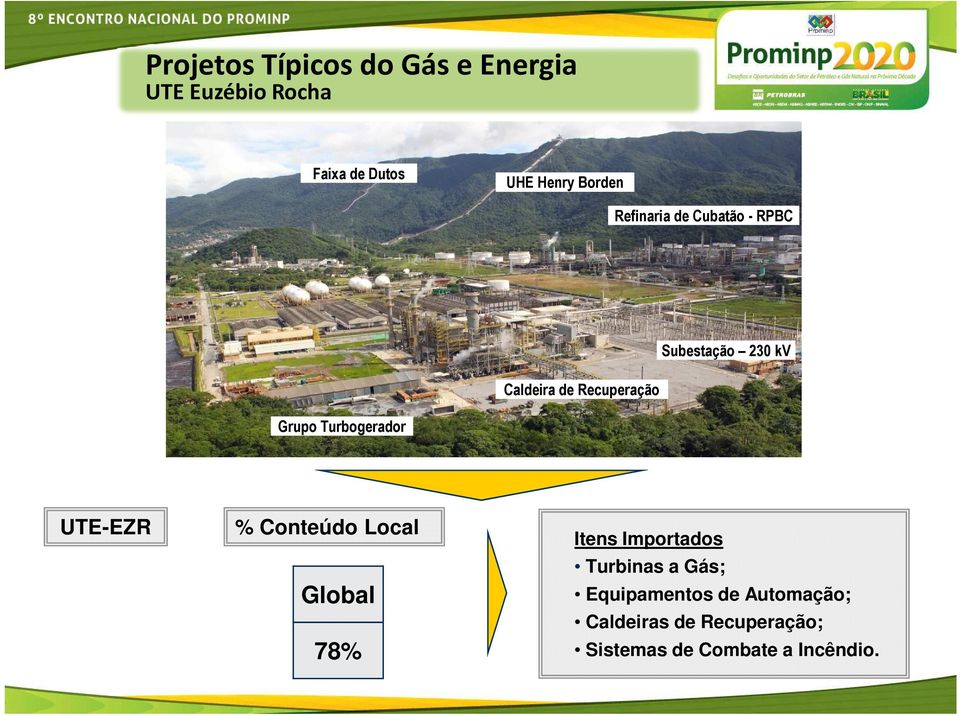 Grupo Turbogerador UTE-EZR % Conteúdo Local Global 78% Itens Importados Turbinas