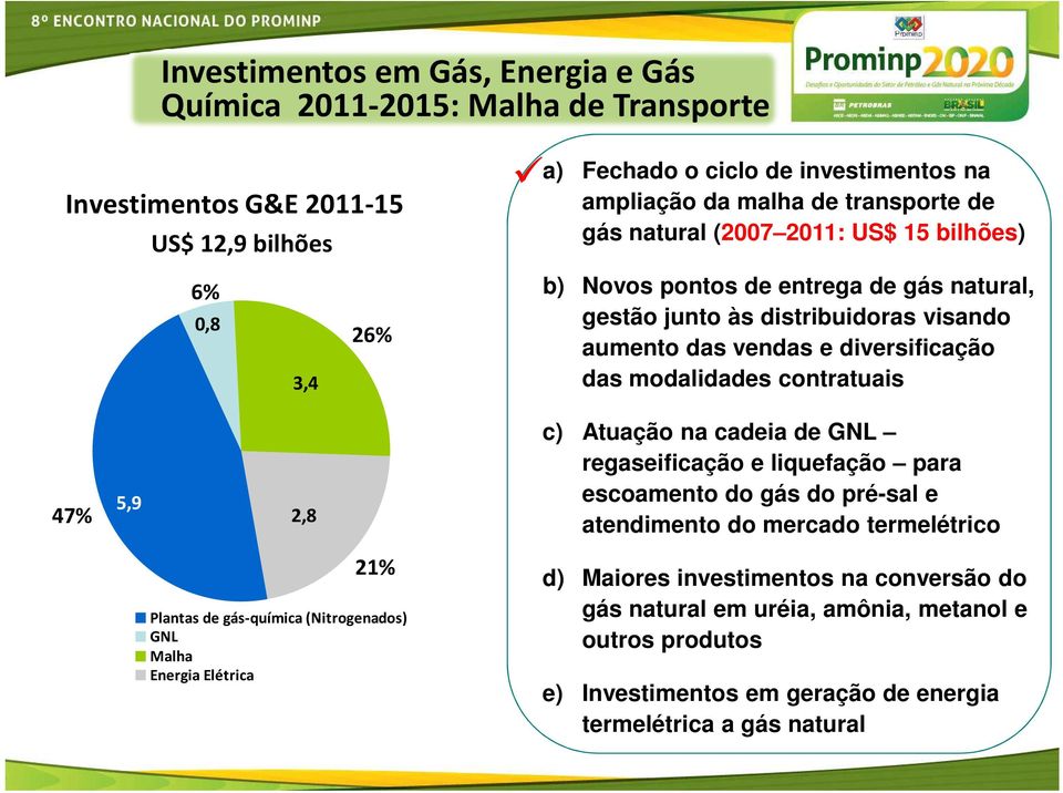 contratuais 47% 5,9 2,8 c) Atuação na cadeia de GNL regaseificação e liquefação para escoamento do gás do pré-sal e atendimento do mercado termelétrico 21% Plantas de gás-química