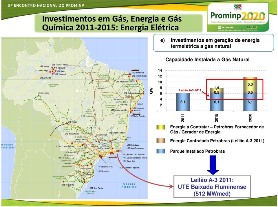 0,5 6,1 6,1 6,1 2011 2015 2020 Energia a Contratar Petrobras Fornecedor de Gás / Gerador de Energia Energia