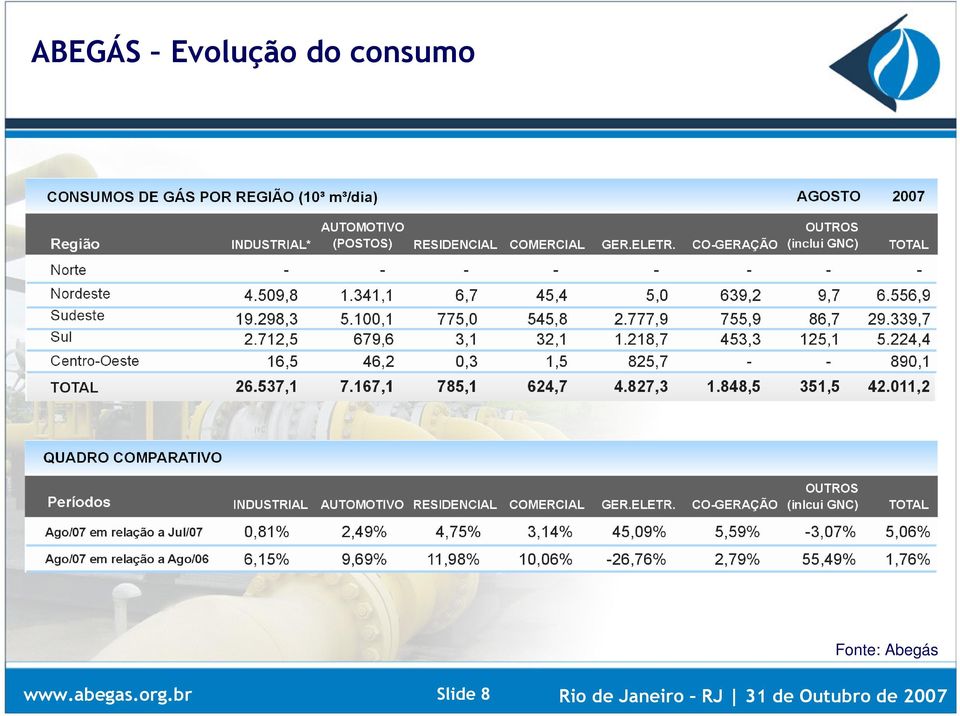 org.br Slide 8 Rio de