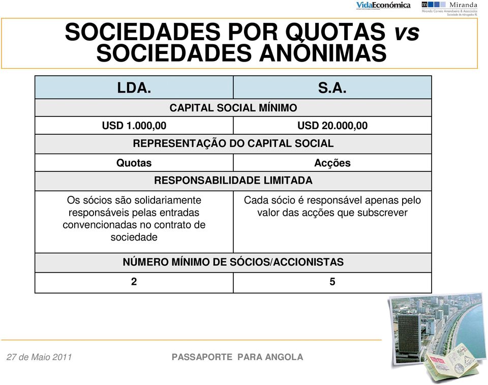 000,00 REPRESENTAÇÃO DO CAPITAL SOCIAL Acções Os sócios são solidariamente responsáveis pelas