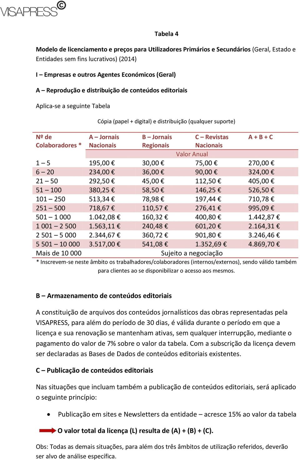 Regionais Nacionais Valor Anual 1 5 195,00 30,00 75,00 270,00 6 20 234,00 36,00 90,00 324,00 21 50 292,50 45,00 112,50 405,00 51 100 380,25 58,50 146,25 526,50 101 250 513,34 78,98 197,44 710,78 251