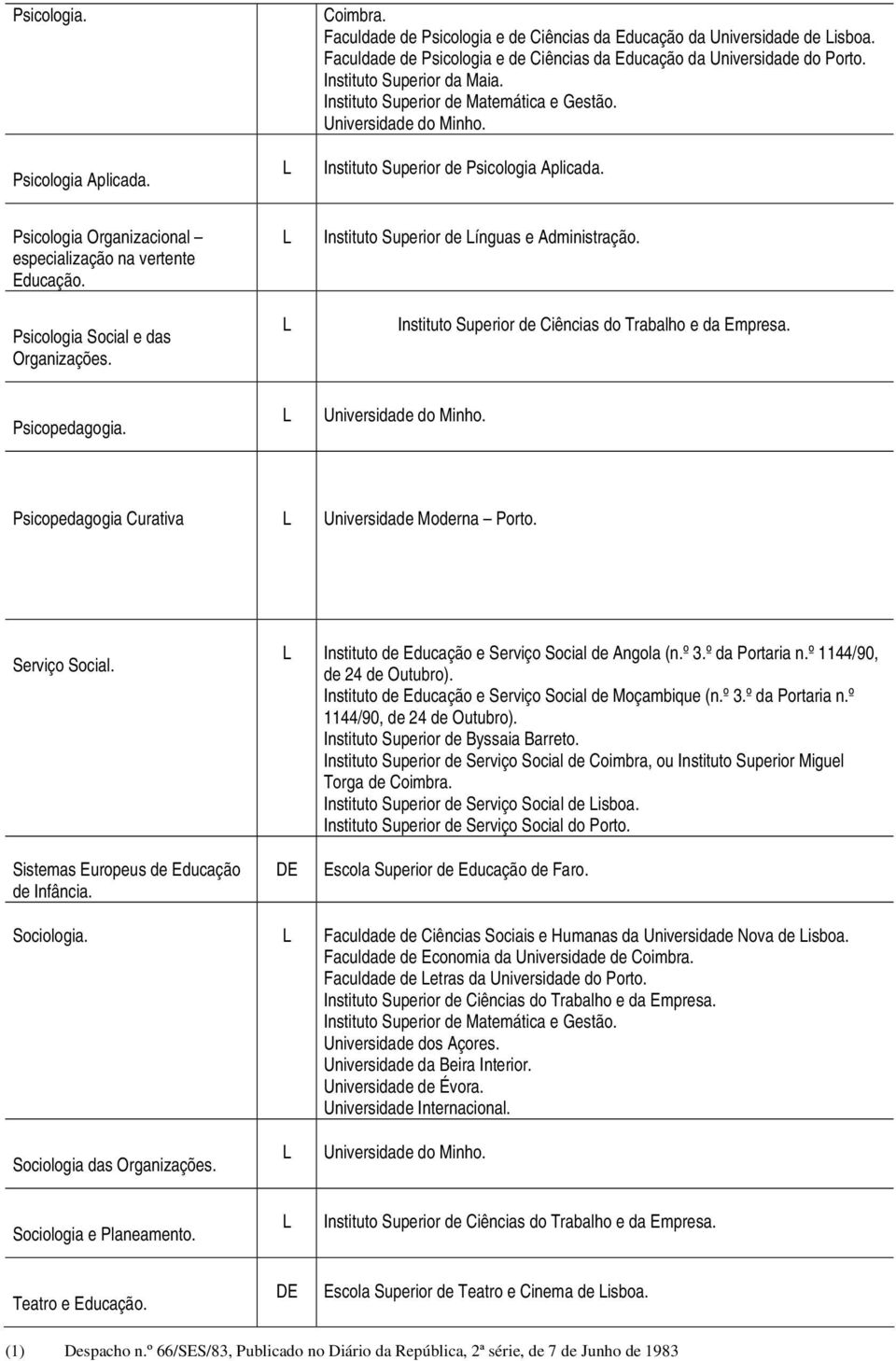 Psicologia Social e das Organizações. Instituto Superior de ínguas e Administração. Instituto Superior de Ciências do Trabalho e da Empresa. Psicopedagogia.