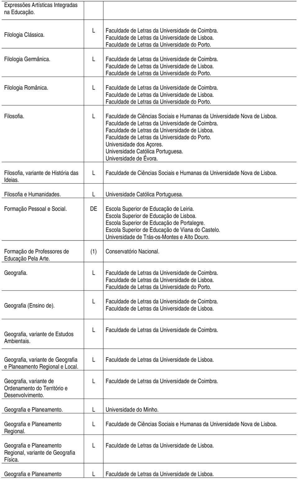 Faculdade de etras da Universidade do Porto. Filologia Românica. Faculdade de etras da Universidade de Coimbra. Faculdade de etras da Universidade de isboa.