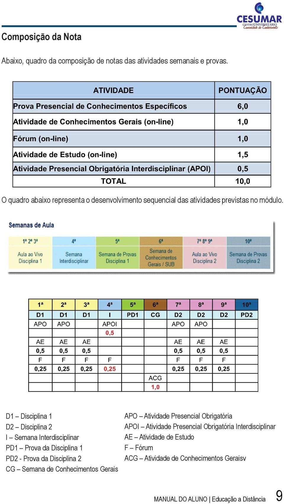 D1 Disciplina 1 D2 Disciplina 2 I Semana Interdisciplinar PD1 Prova da Disciplina 1 PD2 - Prova da Disciplina 2 CG Semana de