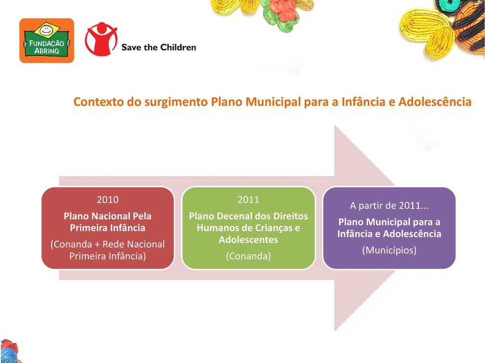 Infância) 2011 Plano Decenal dos Direitos Humanos de Crianças e Adolescentes