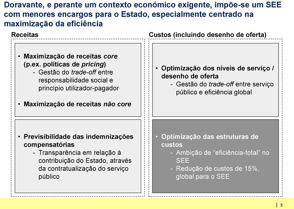 políticas de pricing) - Gestão do trade-off entre responsabilidade social e princípio utilizador-pagador Maximização de receitas não core Optimização dos níveis de serviço / desenho de oferta