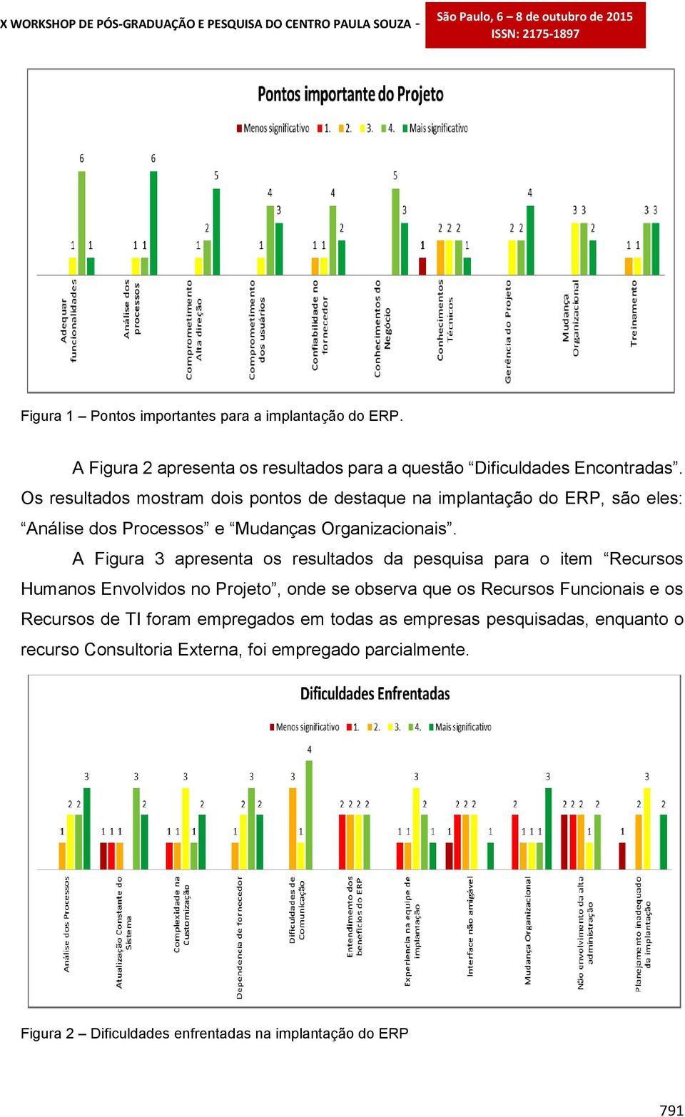 A Figura 3 apresenta os resultados da pesquisa para o item Recursos Humanos Envolvidos no Projeto, onde se observa que os Recursos Funcionais e os