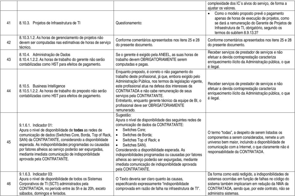 9.1.6.1. Indicador 01: Apura o nível de disponibilidade de todas as redes de comunicação de dados (Switches Core, Borda, Top of Rack, SAN) da CONTRATANTE, considerando a disponibilidade esperada.