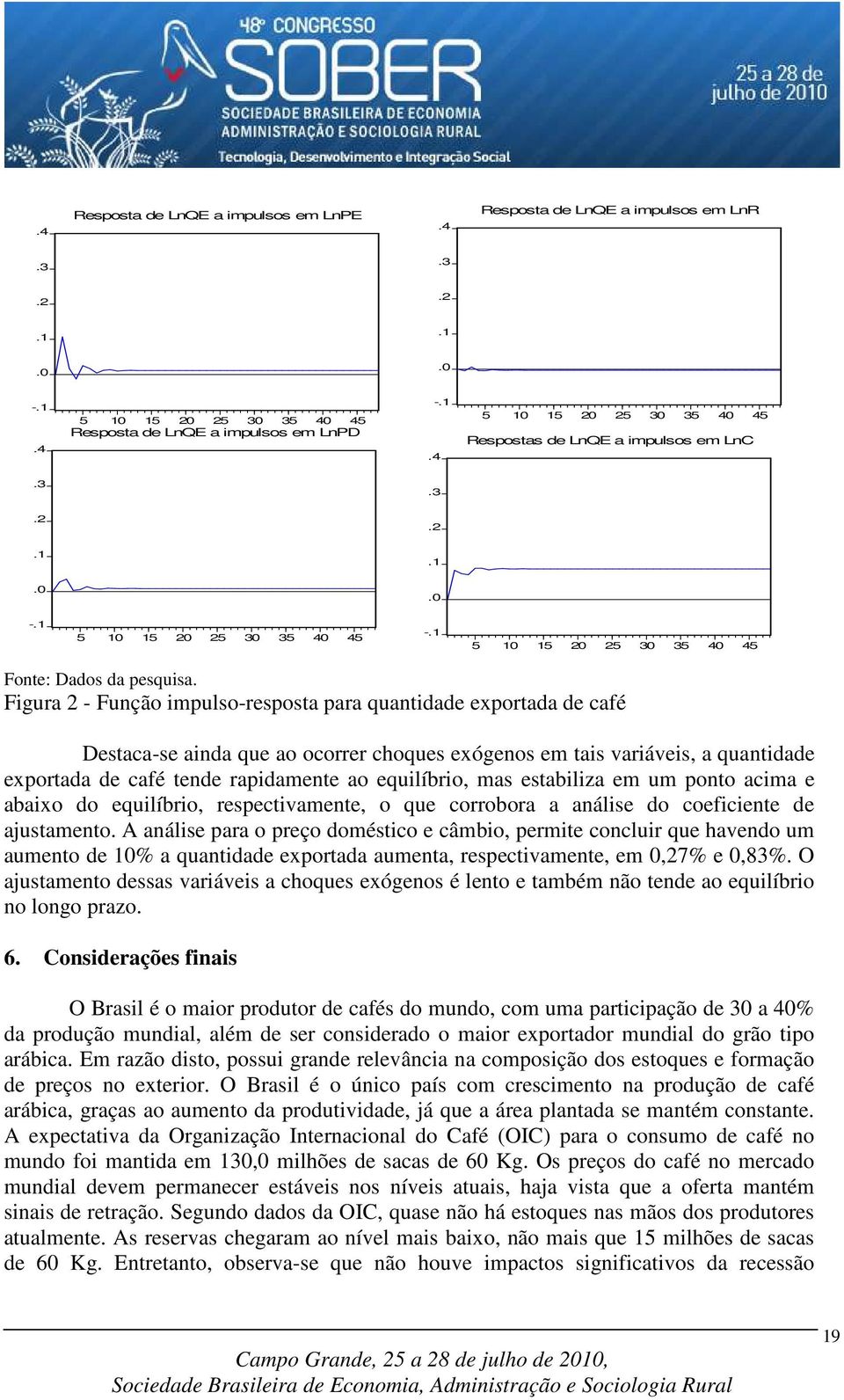 Figura 2 - Função impulso-resposta para quantidade exportada de café Destaca-se ainda que ao ocorrer choques exógenos em tais variáveis, a quantidade exportada de café tende rapidamente ao