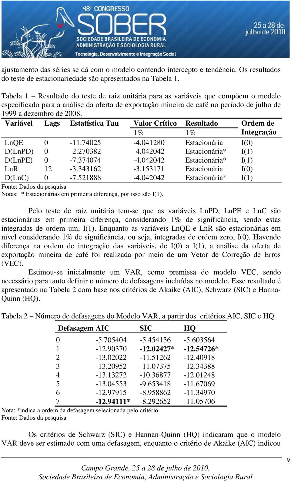 Variável Lags Estatística Tau Valor Crítico Resultado Ordem de 1% 1% Integração LnQE 0-11.74025-4.041280 Estacionária I(0) D(LnPD) 0-2.270382-4.042042 Estacionária* I(1) D(LnPE) 0-7.374074-4.