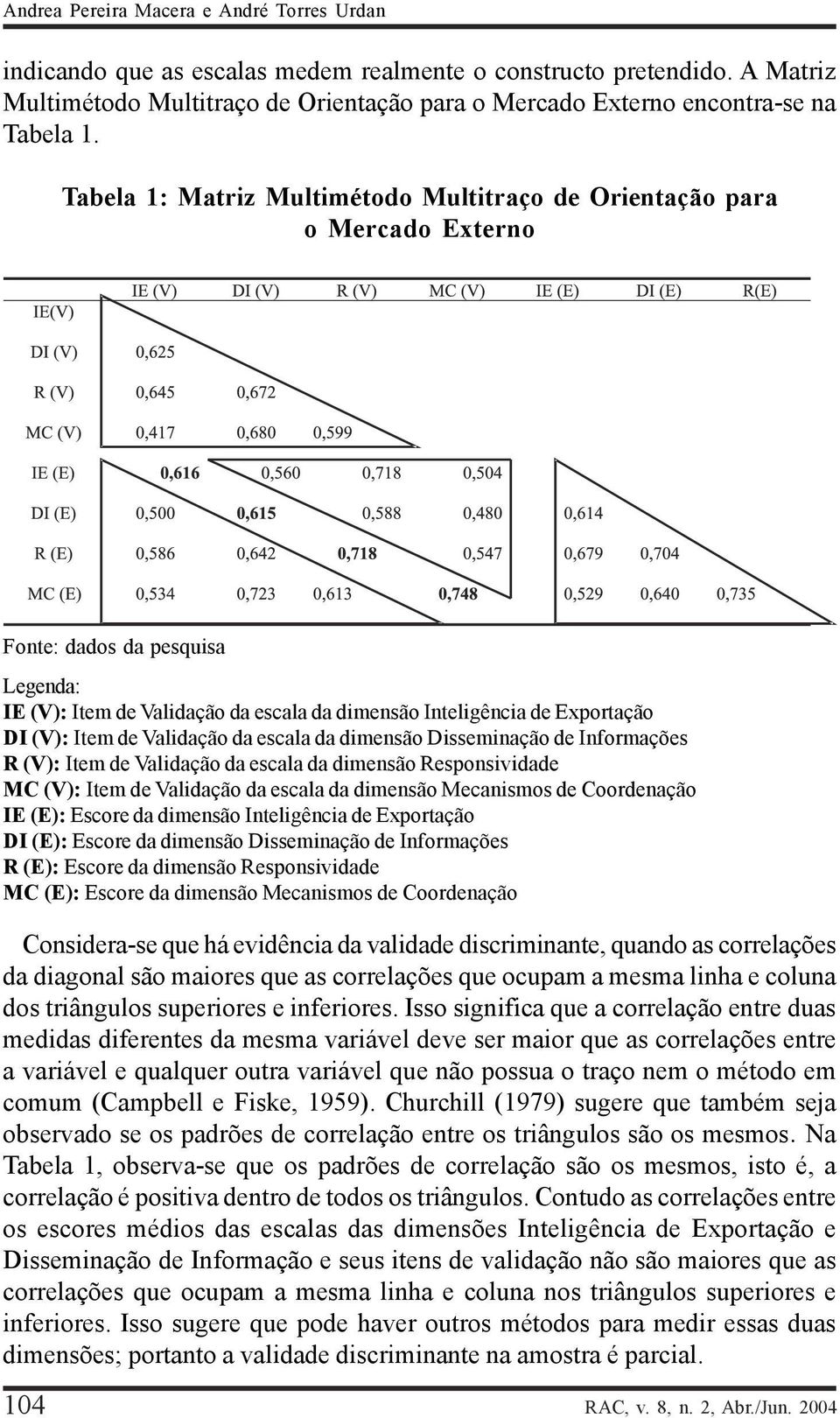 Tabela 1: Matriz Multimétodo Multitraço de Orientação para o Mercado Externo Fonte: dados da pesquisa Legenda: IE (V): Item de Validação da escala da dimensão Inteligência de Exportação DI (V): Item