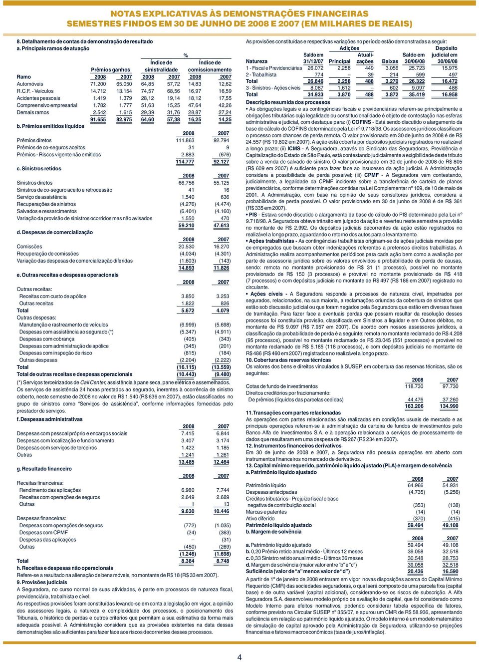 154 74,57 68,56 16,97 16,59 Acidentes pessoais 1.419 1.379 28,12 19,14 18,12 17,55 Compreensivo empresarial 1.782 1.777 51,63 15,25 47,64 42,26 Demais ramos 2.542 1.615 29,39 31,76 28,87 27,24 91.