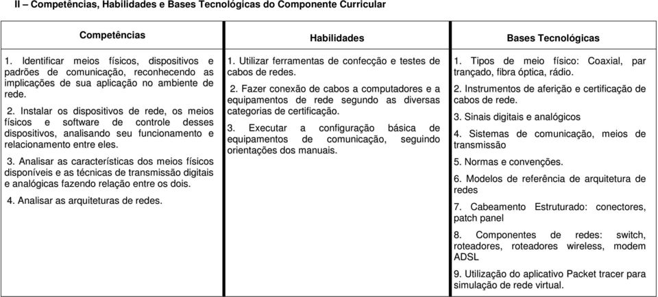 Instalar os dispositivos de rede, os meios físicos e software de controle desses dispositivos, analisando seu funcionamento e relacionamento entre eles. 3.