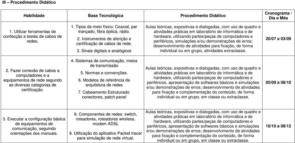 Sinais digitais e analógicos Aulas teóricas, expositivas e dialogadas, com uso de quadro e atividades práticas em laboratório de informática e de hardware, utilizando partes/peças de computadores e