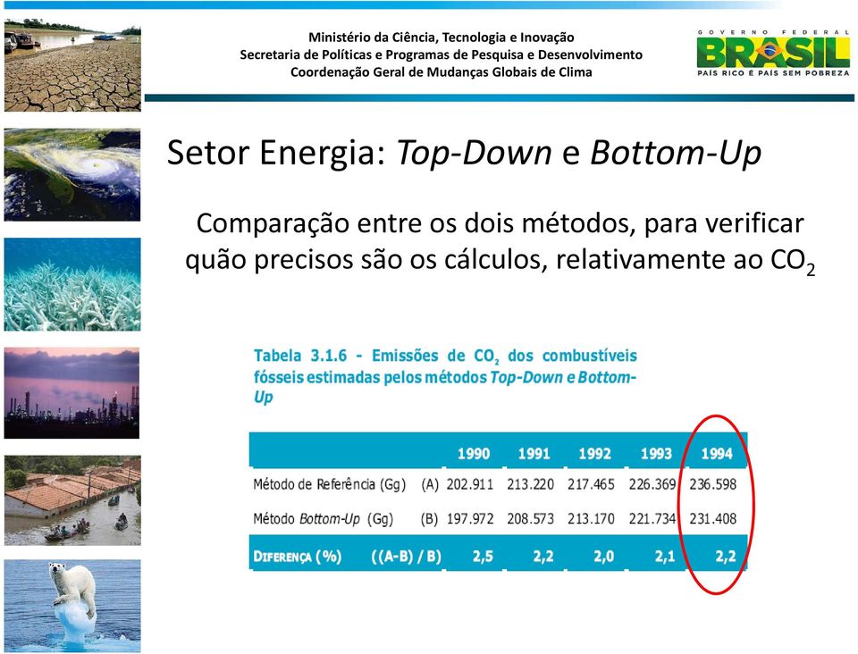 métodos, para verificar quão