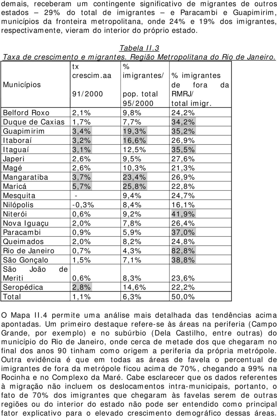 aa % imigrantes/ % imigrantes Municípios de fora da 91/2000 pop. total RMRJ/ 95/2000 total imigr.