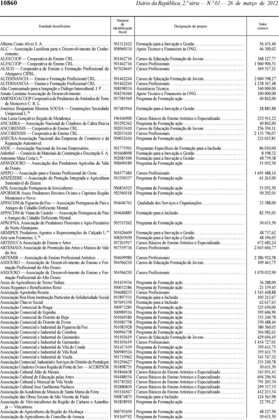 ................ 501462716 Cursos Educação Formação Jovens.................... 368 127,77 ALFACOOP Cooperativa Ensino CRL................. 501462716 Cursos Profissionais.