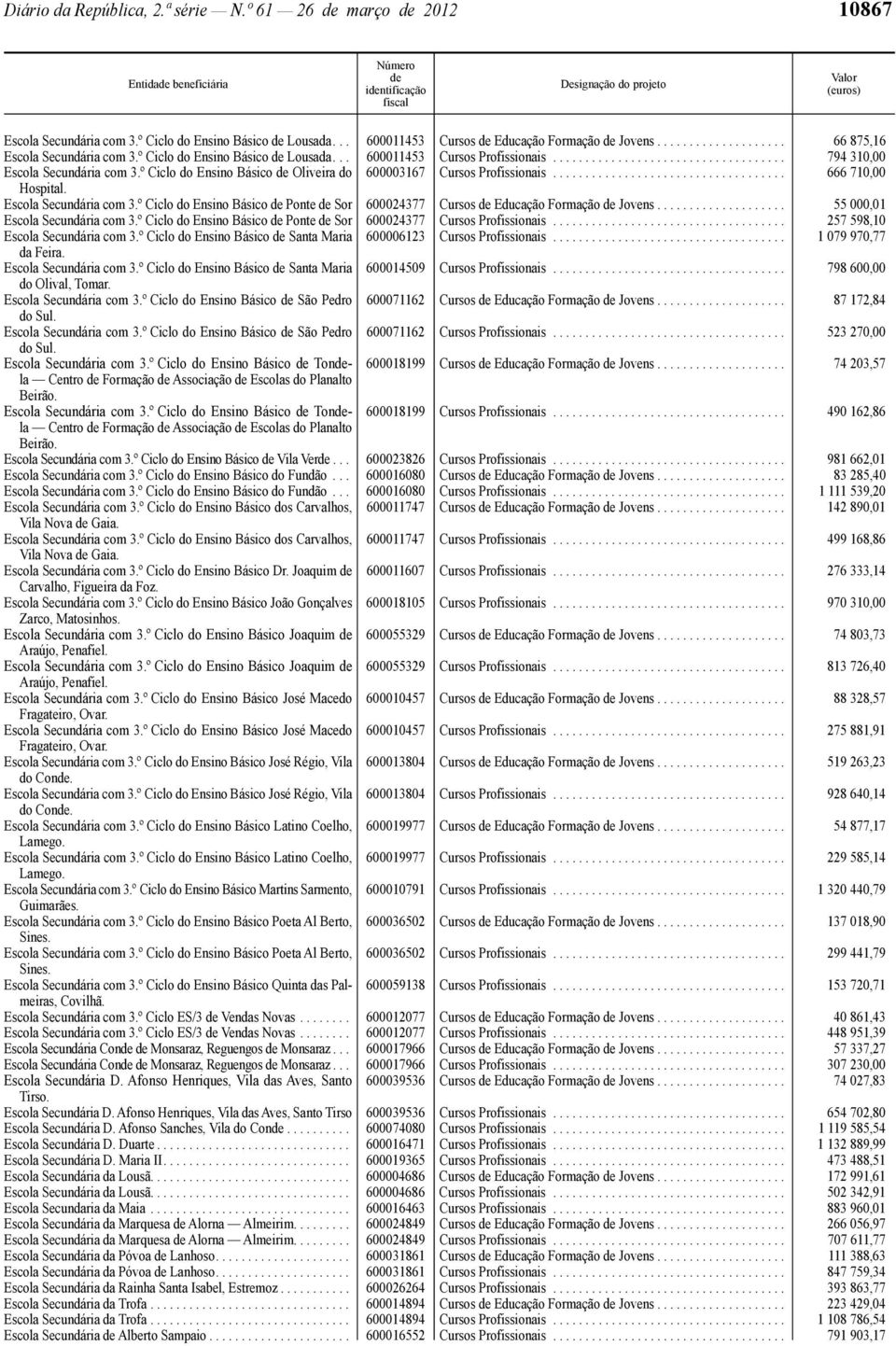 º Ciclo do Ensino Básico Oliveira do 600003167 Cursos Profissionais.................................... 666 710,00 Hospital. Escola Secundária com 3.