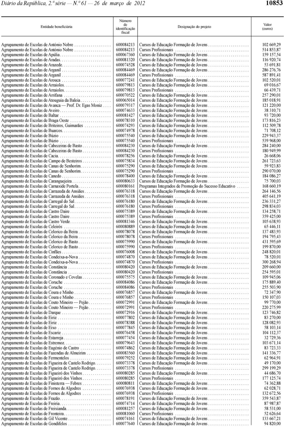 ........................ 600067360 Cursos Educação Formação Jovens.................... 159 157,54 Agrupamento Escolas Aradas......................... 600081320 Cursos Educação Formação Jovens.