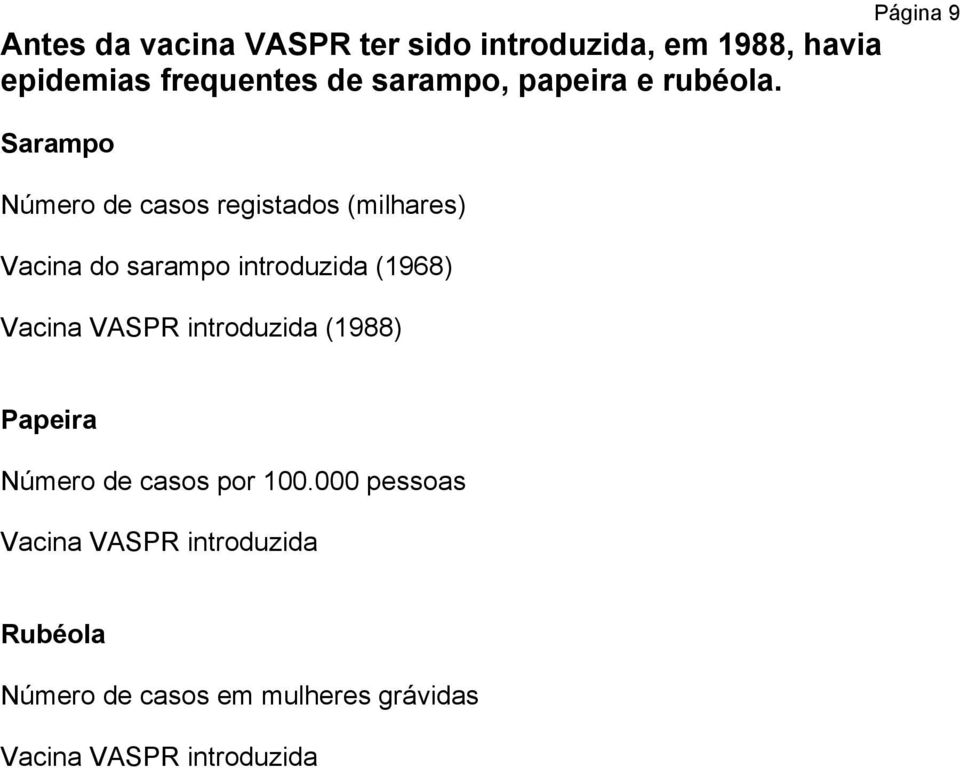 Sarampo Número de casos registados (milhares) Vacina do sarampo introduzida (1968) Vacina VASPR