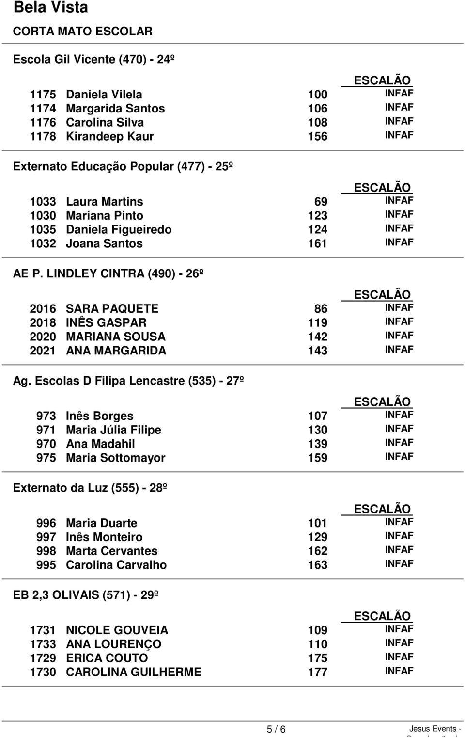 LINDLEY CINTRA (490) - 26º 2016 SARA PAQUETE 86 INFAF 2018 INÊS GASPAR 119 INFAF 2020 MARIANA SOUSA 142 INFAF 2021 ANA MARGARIDA 143 INFAF Ag.