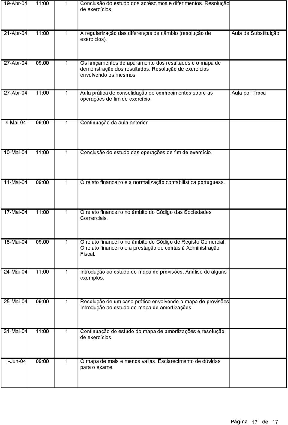 27-Abr-04 :00 Aula prática de consolidação de conhecimentos sobre as operações de fim de exercício. Aula por Troca 4-Mai-04 Continuação da aula anterior.