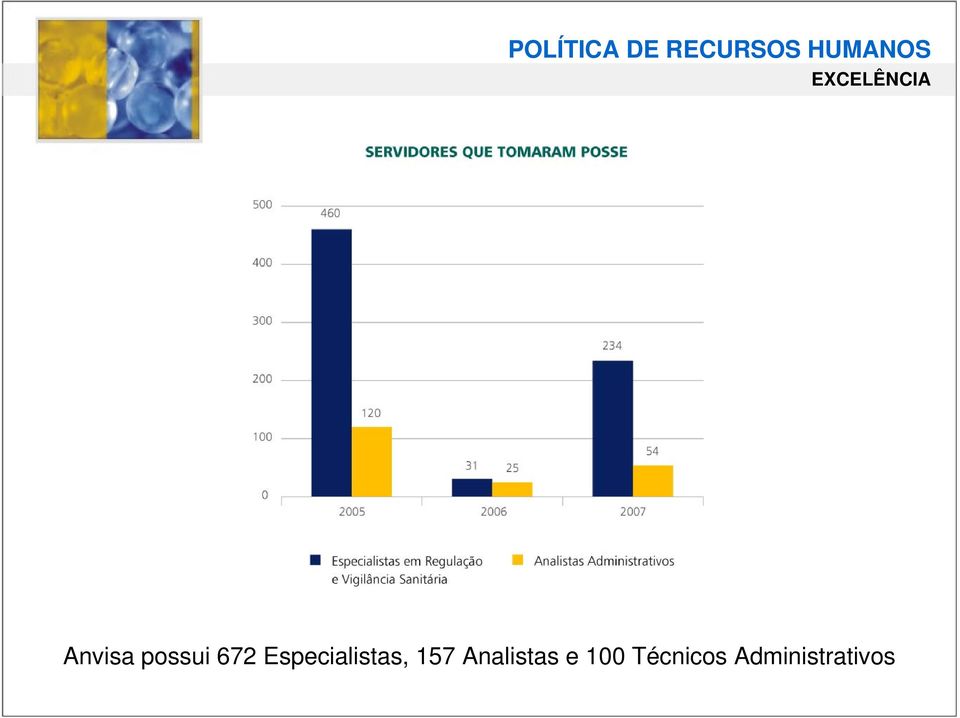 Especialistas, 157 Analistas