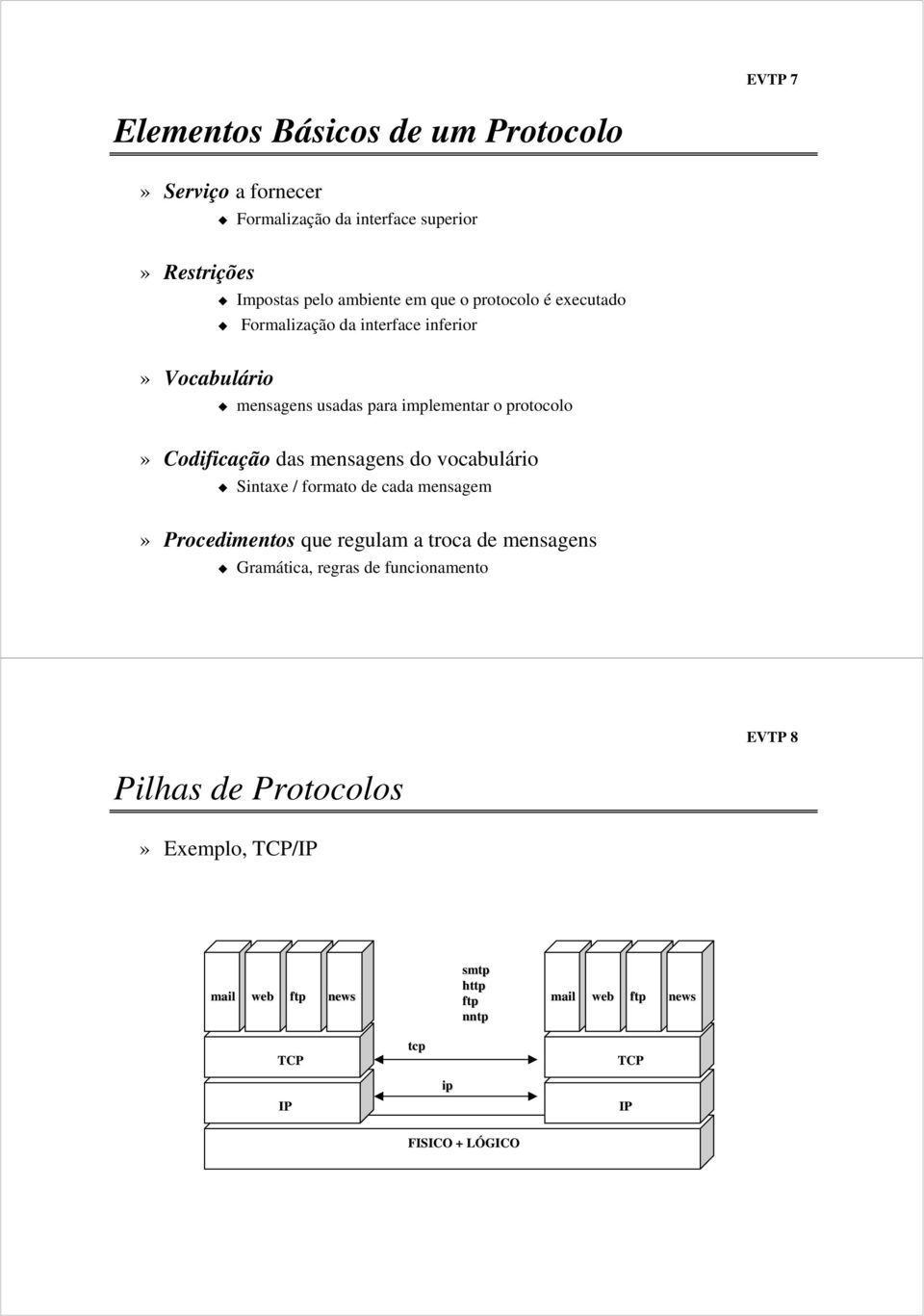 mensagens do vocabulário Sintaxe / formato de cada mensagem» Procedimentos que regulam a troca de mensagens Gramática, regras de